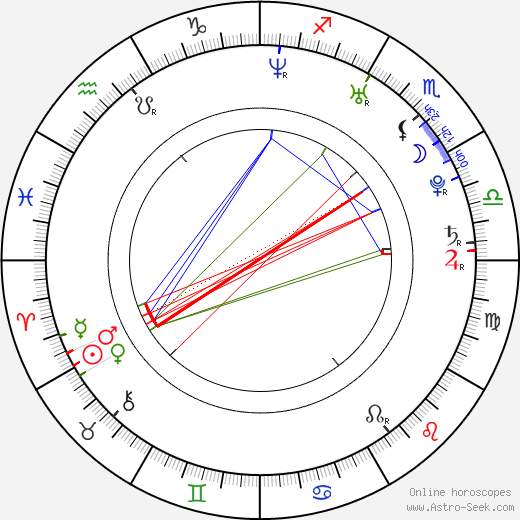 Catalina Sandino Moreno birth chart, Catalina Sandino Moreno astro natal horoscope, astrology