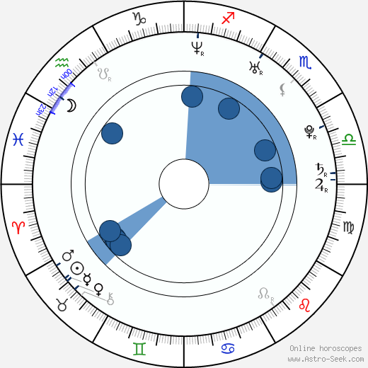 Catherine Reitman horoscope, astrology, sign, zodiac, date of birth, instagram