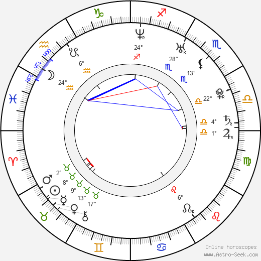 Catherine Reitman birth chart, biography, wikipedia 2023, 2024