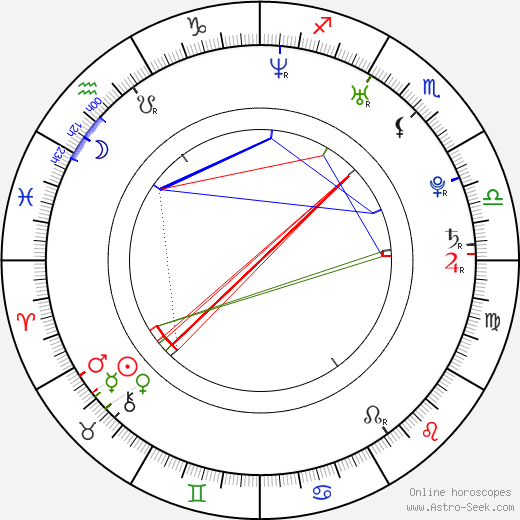 Catherine Reitman birth chart, Catherine Reitman astro natal horoscope, astrology