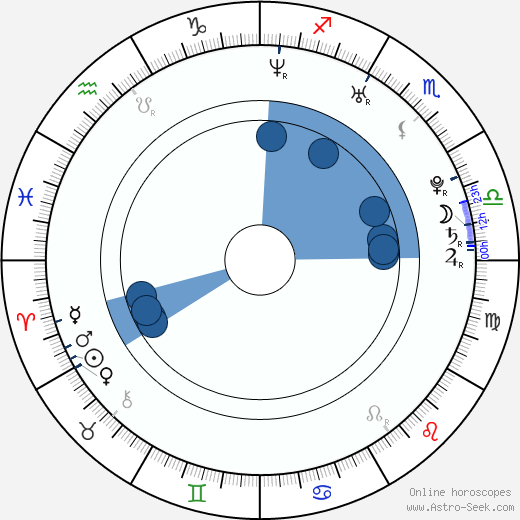 Charlie Hofheimer wikipedia, horoscope, astrology, instagram