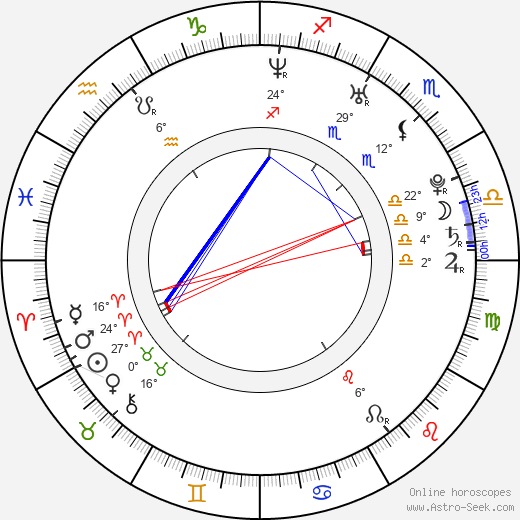 Charlie Hofheimer birth chart, biography, wikipedia 2024, 2025