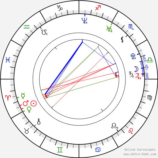 Charlie Hofheimer birth chart, Charlie Hofheimer astro natal horoscope, astrology