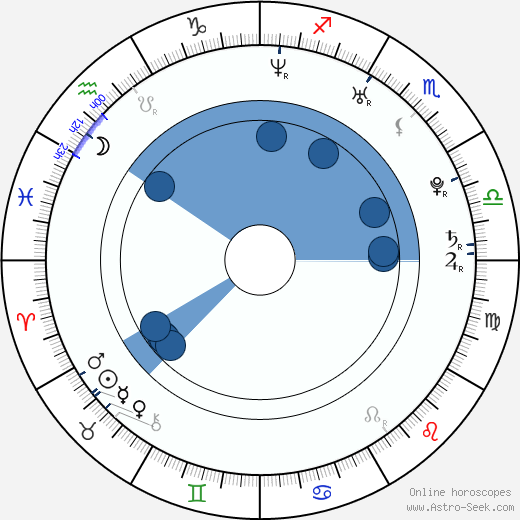 Cheyenne Rushing wikipedia, horoscope, astrology, instagram