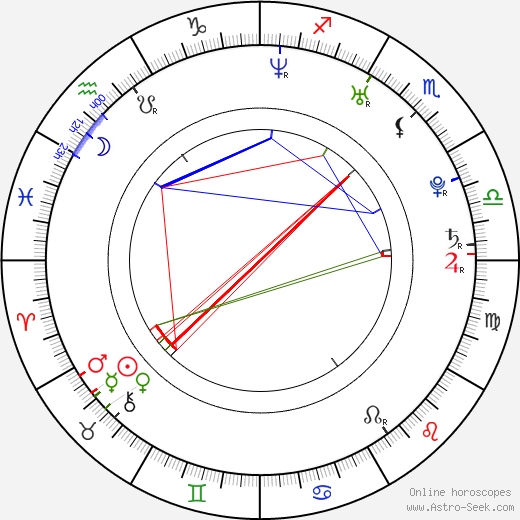 Cheyenne Rushing birth chart, Cheyenne Rushing astro natal horoscope, astrology