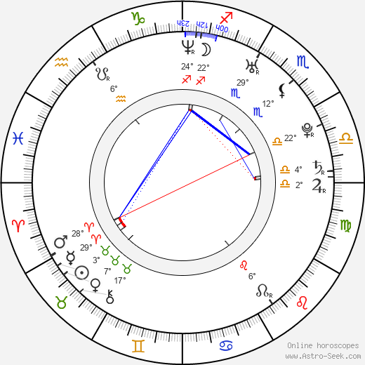 Chris Sharma birth chart, biography, wikipedia 2024, 2025