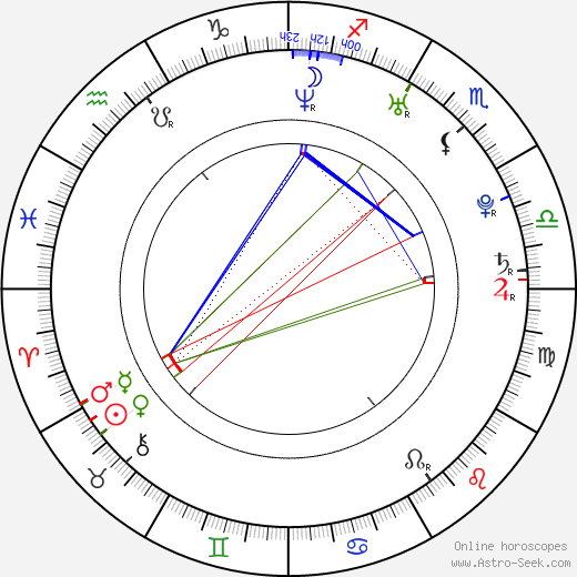 Chris Sharma birth chart, Chris Sharma astro natal horoscope, astrology