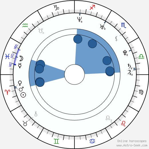 Dave McGrath wikipedia, horoscope, astrology, instagram
