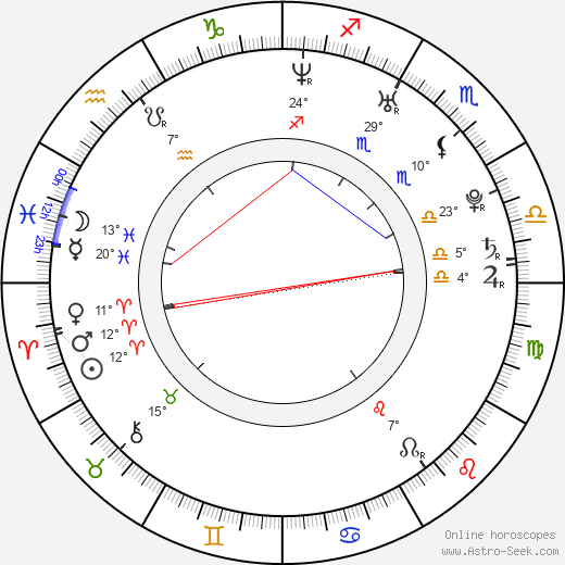Dave McGrath birth chart, biography, wikipedia 2024, 2025