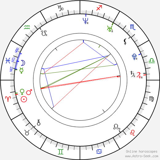Dave McGrath birth chart, Dave McGrath astro natal horoscope, astrology