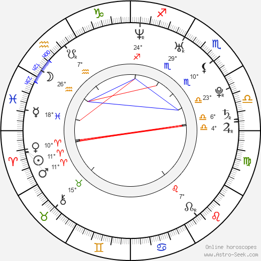 David Adámek birth chart, biography, wikipedia 2024, 2025