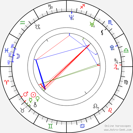 Emma Pierson birth chart, Emma Pierson astro natal horoscope, astrology