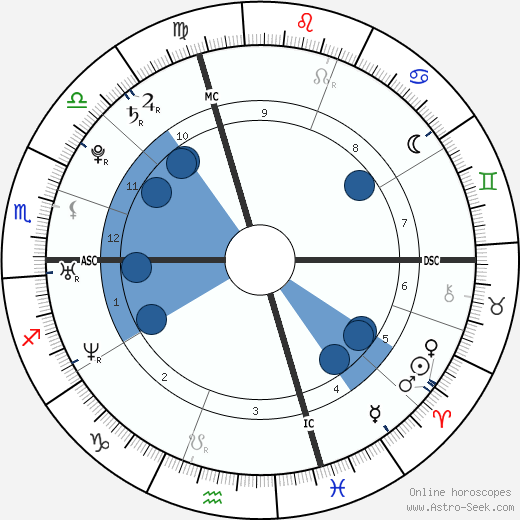 Eric Harris Oroscopo, astrologia, Segno, zodiac, Data di nascita, instagram