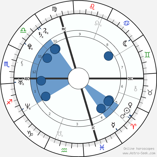 Eric Harris wikipedia, biography, birth chart, instagram Eric Harris wikipedia, horoscope, astrology, instagram