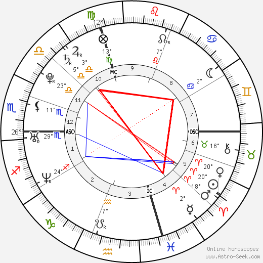 Eric Harris birth chart, biography, wikipedia 2023, 2024