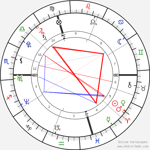 Eric Harris birth chart, Eric Harris astro natal horoscope, astrology