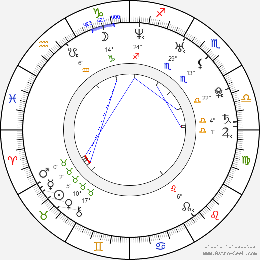 Felipe Massa birth chart, biography, wikipedia 2023, 2024