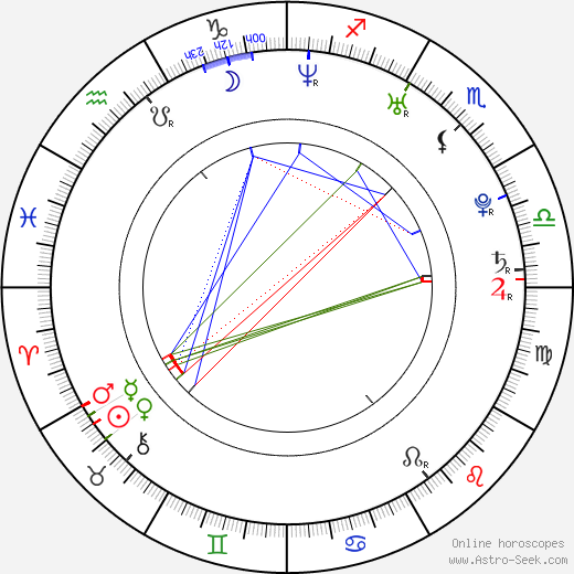 Felipe Massa birth chart, Felipe Massa astro natal horoscope, astrology