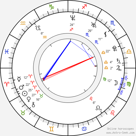 Filiz Ahmet birth chart, biography, wikipedia 2024, 2025
