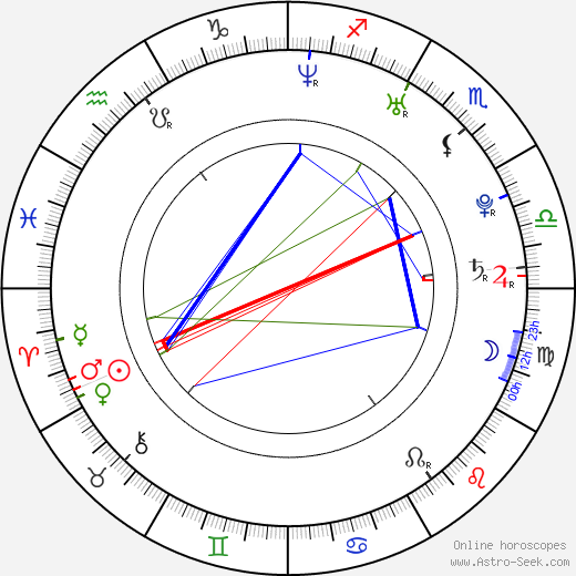 Filiz Ahmet birth chart, Filiz Ahmet astro natal horoscope, astrology
