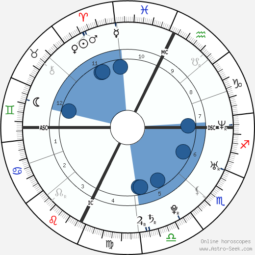 Frédérick Bousquet horoscope, astrology, sign, zodiac, date of birth, instagram