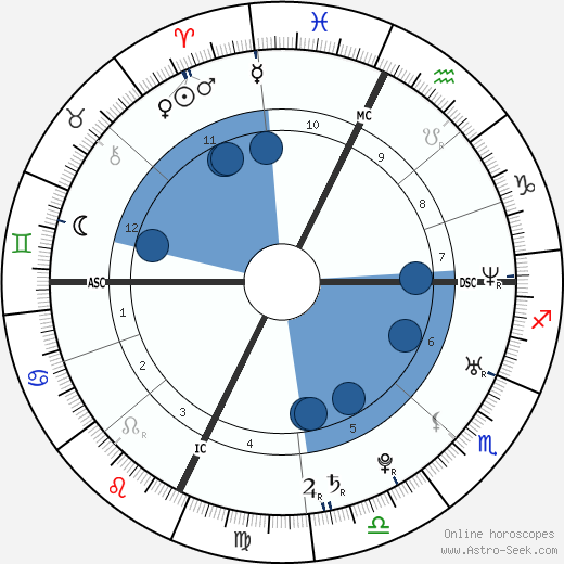 Frédérick Bousquet wikipedia, horoscope, astrology, instagram