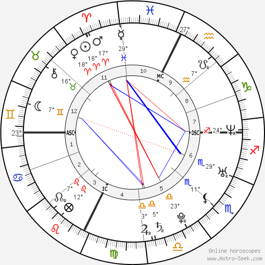 Frédérick Bousquet birth chart, biography, wikipedia 2024, 2025