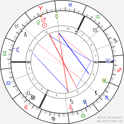 Frédérick Bousquet birth chart, Frédérick Bousquet astro natal horoscope, astrology