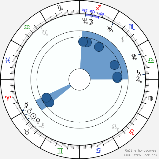Guangjie Li horoscope, astrology, sign, zodiac, date of birth, instagram