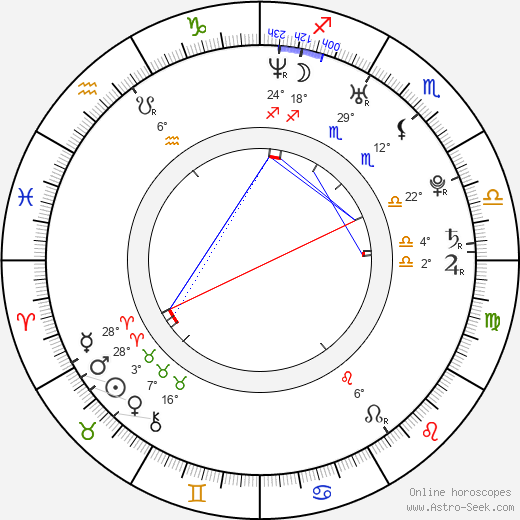 Guangjie Li birth chart, biography, wikipedia 2024, 2025