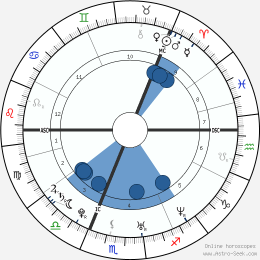 Hanna Pakarinen wikipedia, biography, birth chart, instagram Hanna Pakarinen wikipedia, horoscope, astrology, instagram