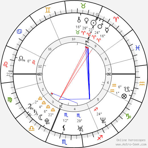 Hanna Pakarinen birth chart, biography, wikipedia 2023, 2024