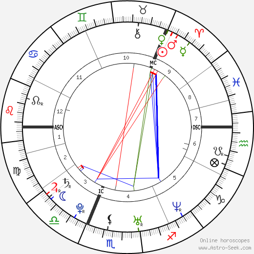 Hanna Pakarinen birth chart, Hanna Pakarinen astro natal horoscope, astrology