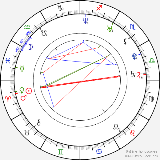 Hannah Spearritt birth chart, Hannah Spearritt astro natal horoscope, astrology