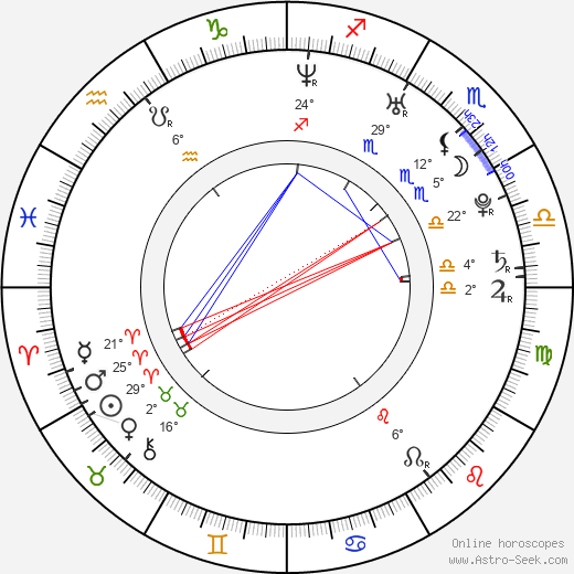 Hayden Christensen birth chart, biography, wikipedia 2024, 2025