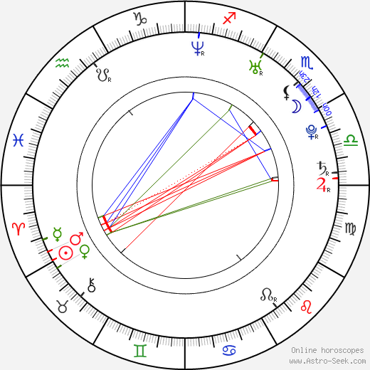 Hayden Christensen birth chart, Hayden Christensen astro natal horoscope, astrology