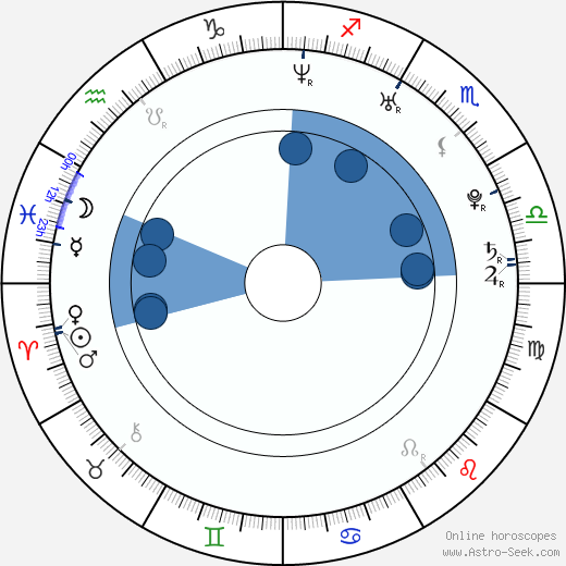 Ivoš Mazourek wikipedia, horoscope, astrology, instagram