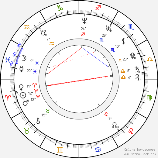 Ivoš Mazourek birth chart, biography, wikipedia 2023, 2024