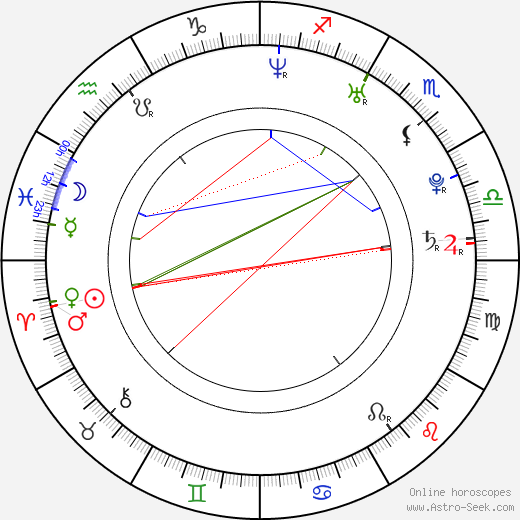 Ivoš Mazourek birth chart, Ivoš Mazourek astro natal horoscope, astrology