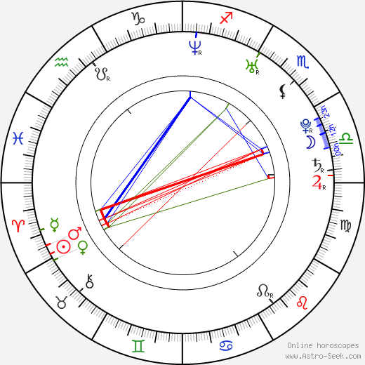 Jamie Davis birth chart, Jamie Davis astro natal horoscope, astrology