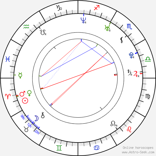 Jarret Thomas birth chart, Jarret Thomas astro natal horoscope, astrology