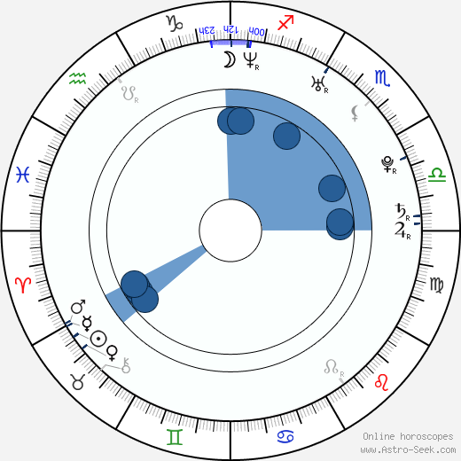 Jasmine Trinca horoscope, astrology, sign, zodiac, date of birth, instagram