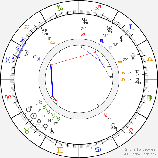 Jay Smith birth chart, biography, wikipedia 2023, 2024