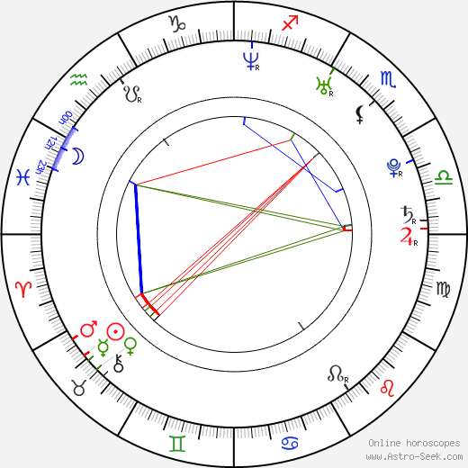 Jay Smith birth chart, Jay Smith astro natal horoscope, astrology