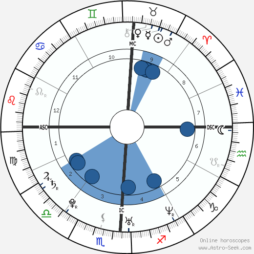 Jessica Alba wikipedia, horoscope, astrology, instagram