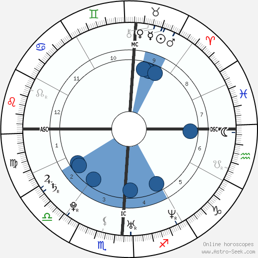 Jessica Alba wikipedia, biography, birth chart, instagram Jessica Alba wikipedia, horoscope, astrology, instagram