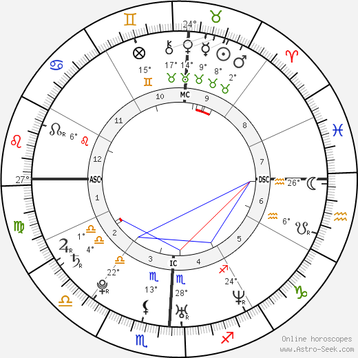 Jessica Alba birth chart, biography, wikipedia 2023, 2024