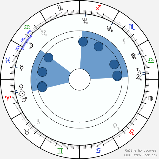 Jessica de Rooij horoscope, astrology, sign, zodiac, date of birth, instagram