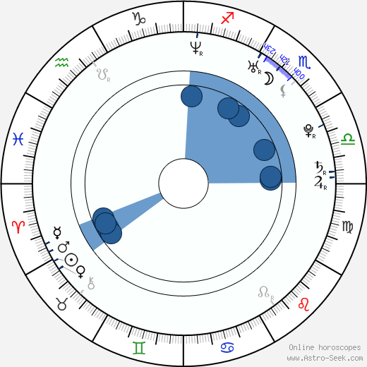 Ji-seok Kim wikipedia, horoscope, astrology, instagram