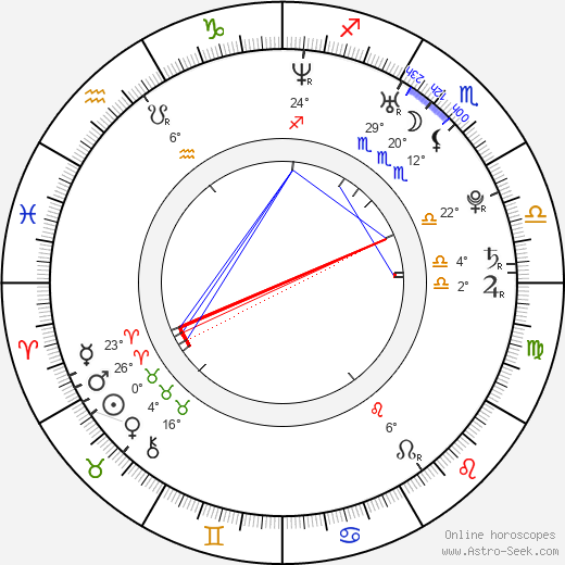 Ji-seok Kim birth chart, biography, wikipedia 2024, 2025